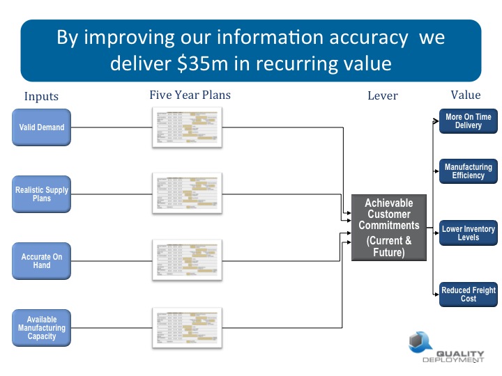 QD_Supply_Chain_Recommendations